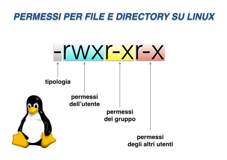 permessi-file-directory-linux-750x530 permessi-file-directory-linux-750x530